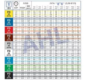 Дефлекторный распылитель для жидких удобрений КАС FD-03 Дефлекторный распылитель для жидких удобрений КАС FD-03
