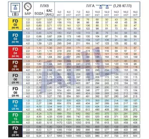 Дефлекторный распылитель для жидких удобрений КАС FD-10 Дефлекторный распылитель для жидких удобрений КАС FD-10