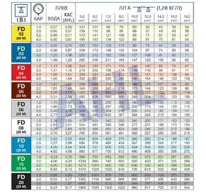 Дефлекторный распылитель для жидких удобрений КАС FD-02 Дефлекторный распылитель для жидких удобрений КАС FD-02