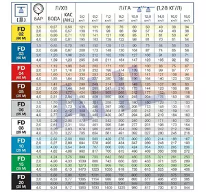 Дефлекторный распылитель для жидких удобрений КАС FD-04 Дефлекторный распылитель для жидких удобрений КАС FD-04